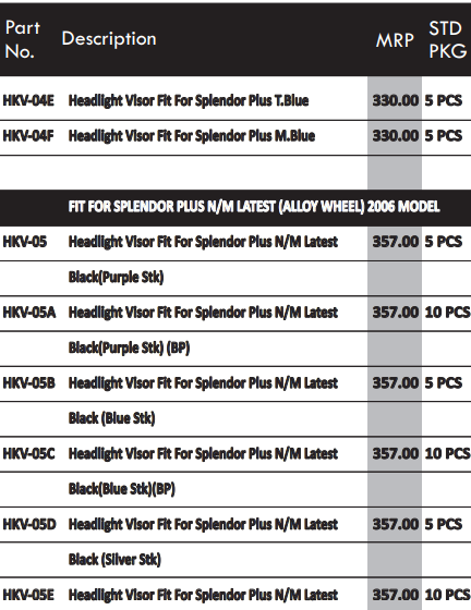 head light visor details