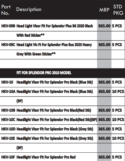 head light visor details
