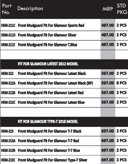 front fender details