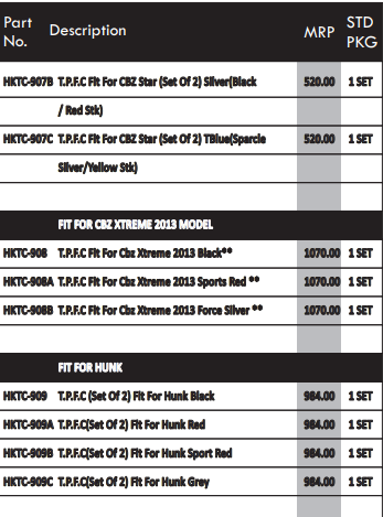 TPFC details