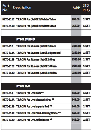 TPFC details